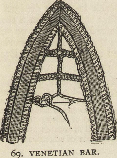 An illustration from Beeton's housewife's treasury of domestic information : comprising complete and practical instructions on the house and its furniture, artistic decoration economy, toilet, children, etiquette, domestic and fancy needlework, dressmaking and millinery, and all other household matters : with every requisite direction to secure the comfort, elegance, and prosperity of the home : a companion volume to "Mrs. Beeton's book of household management" : profusely illustrated, 1879, leaf 902