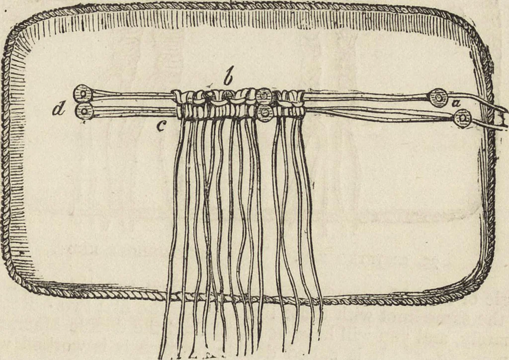 An illustration from Beeton's housewife's treasury of domestic information : comprising complete and practical instructions on the house and its furniture, artistic decoration economy, toilet, children, etiquette, domestic and fancy needlework, dressmaking and millinery, and all other household matters : with every requisite direction to secure the comfort, elegance, and prosperity of the home : a companion volume to "Mrs. Beeton's book of household management" : profusely illustrated, 1879, leaf 906