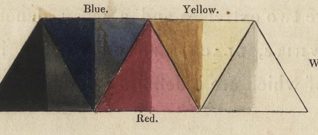 An illustration from Chromatics, or, An essay on the analogy and harmony of colours, 1817, leaf 15