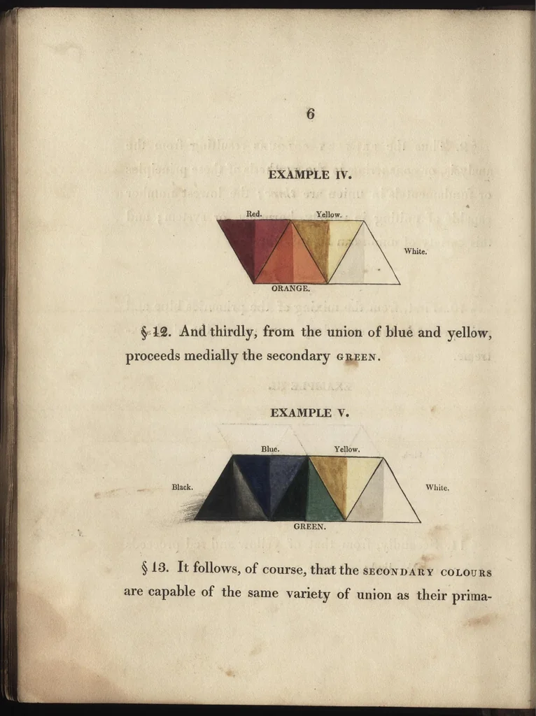 An illustration from Chromatics, or, An essay on the analogy and harmony of colours, 1817, leaf 17