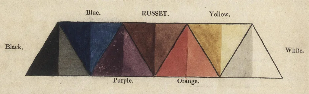 An illustration from Chromatics, or, An essay on the analogy and harmony of colours, 1817, leaf 19