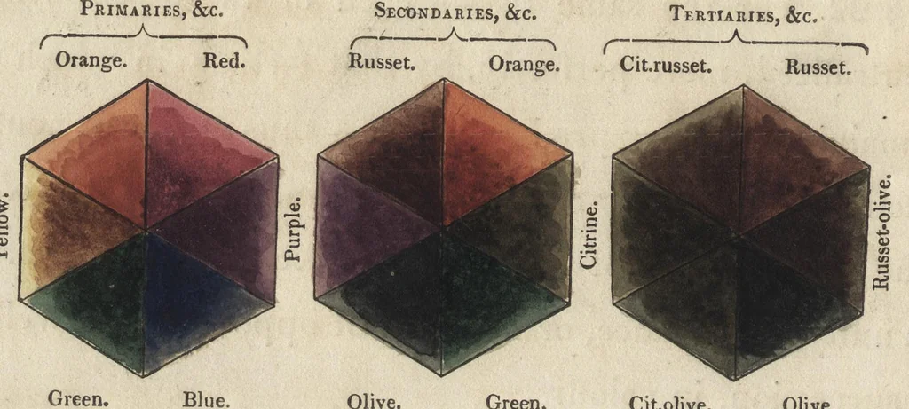 An illustration from Chromatics, or, An essay on the analogy and harmony of colours, 1817, leaf 23