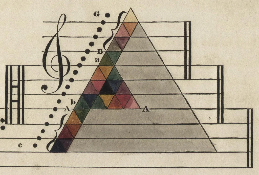 An illustration from Chromatics, or, An essay on the analogy and harmony of colours, 1817, leaf 54