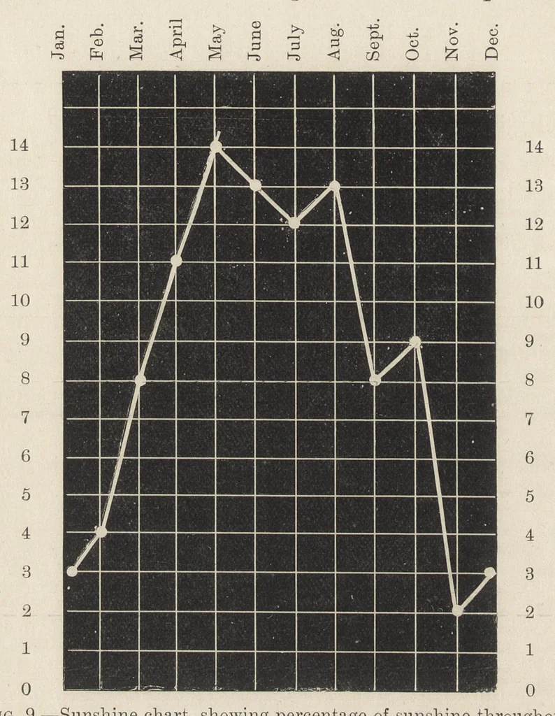 An illustration from Colour-matching on textiles : a manual intended for the use of dyers, calico printers, and textile colour chemists, 1901, leaf 39