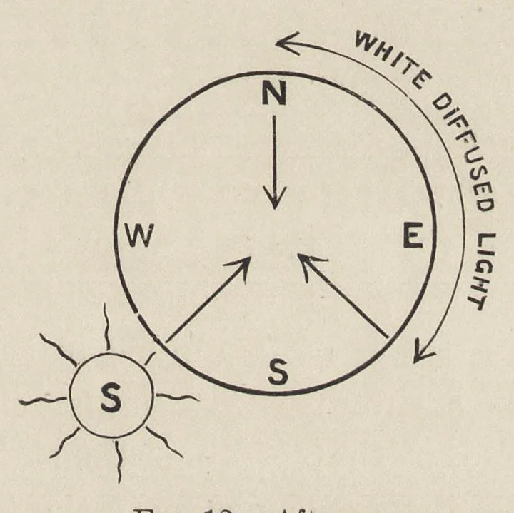 An illustration from Colour-matching on textiles : a manual intended for the use of dyers, calico printers, and textile colour chemists, 1901, leaf 42