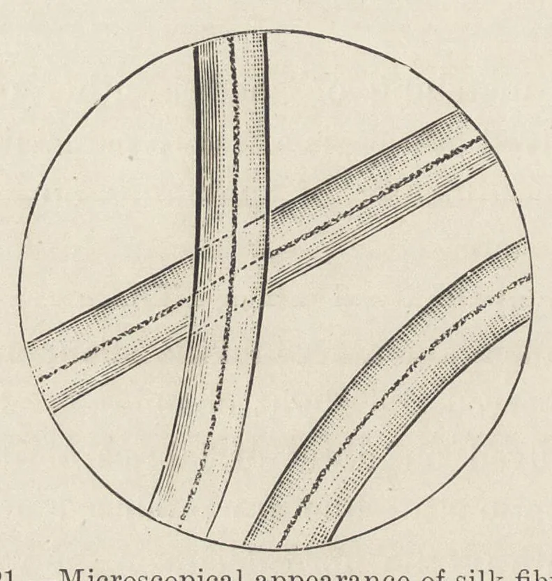 An illustration from Colour-matching on textiles : a manual intended for the use of dyers, calico printers, and textile colour chemists, 1901, leaf 77