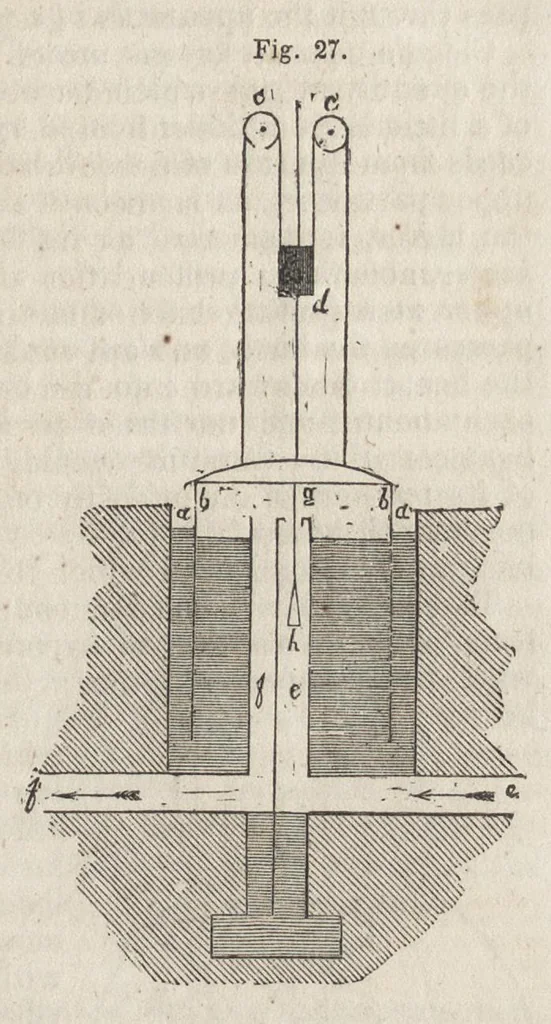An illustration from Applied chemistry; in manufactures, arts, and domestic economy, 1844, leaf 80
