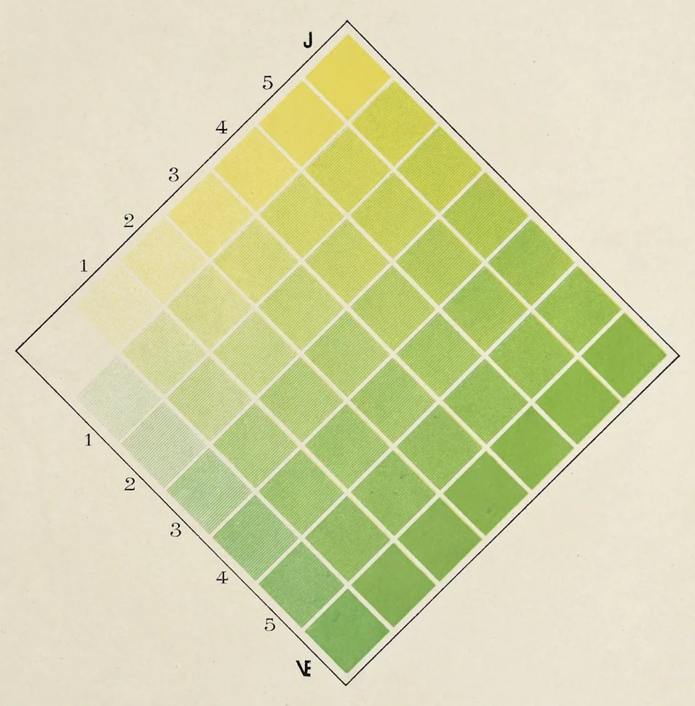 An illustration from Répertoire chromatique : solution raisonnée et pratique des problèmes les plus usuels dans l'étude et l'emploi des couleurs : vingt-neuf tableaux en chromos, représentant 952 teintes différentes & définies groupées en plus de 600 gammes typiques, 1890, leaf 196