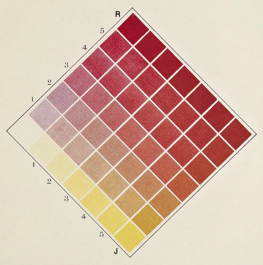 An illustration from Répertoire chromatique : solution raisonnée et pratique des problèmes les plus usuels dans l'étude et l'emploi des couleurs : vingt-neuf tableaux en chromos, représentant 952 teintes différentes & définies groupées en plus de 600 gammes typiques, 1890, leaf 204