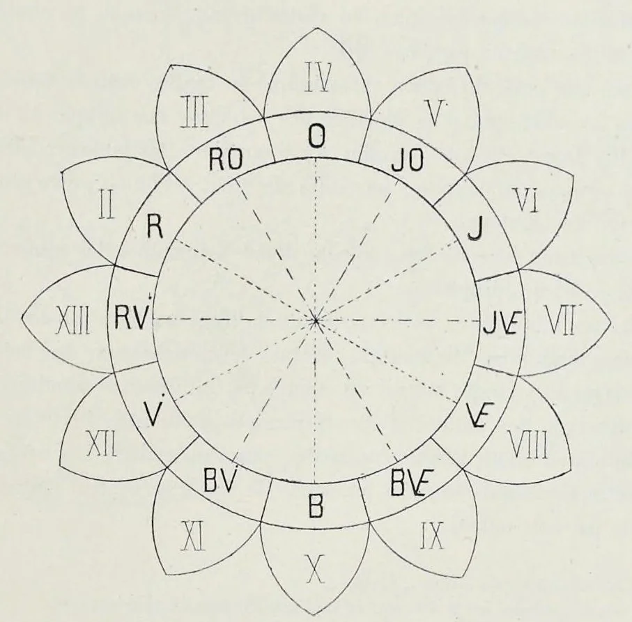 An illustration from Répertoire chromatique : solution raisonnée et pratique des problèmes les plus usuels dans l'étude et l'emploi des couleurs : vingt-neuf tableaux en chromos, représentant 952 teintes différentes & définies groupées en plus de 600 gammes typiques, 1890, leaf 90