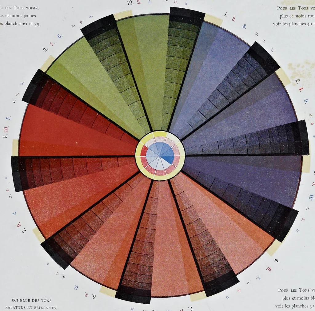 An illustration from La reproduction des couleurs par la superposition des trois couleurs simples, 1896, leaf 164