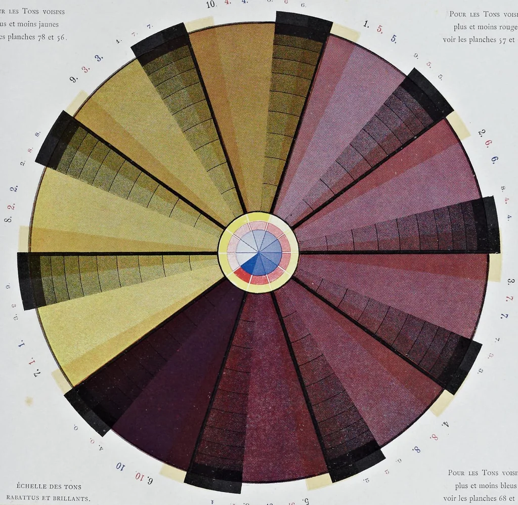 An illustration from La reproduction des couleurs par la superposition des trois couleurs simples, 1896, leaf 198
