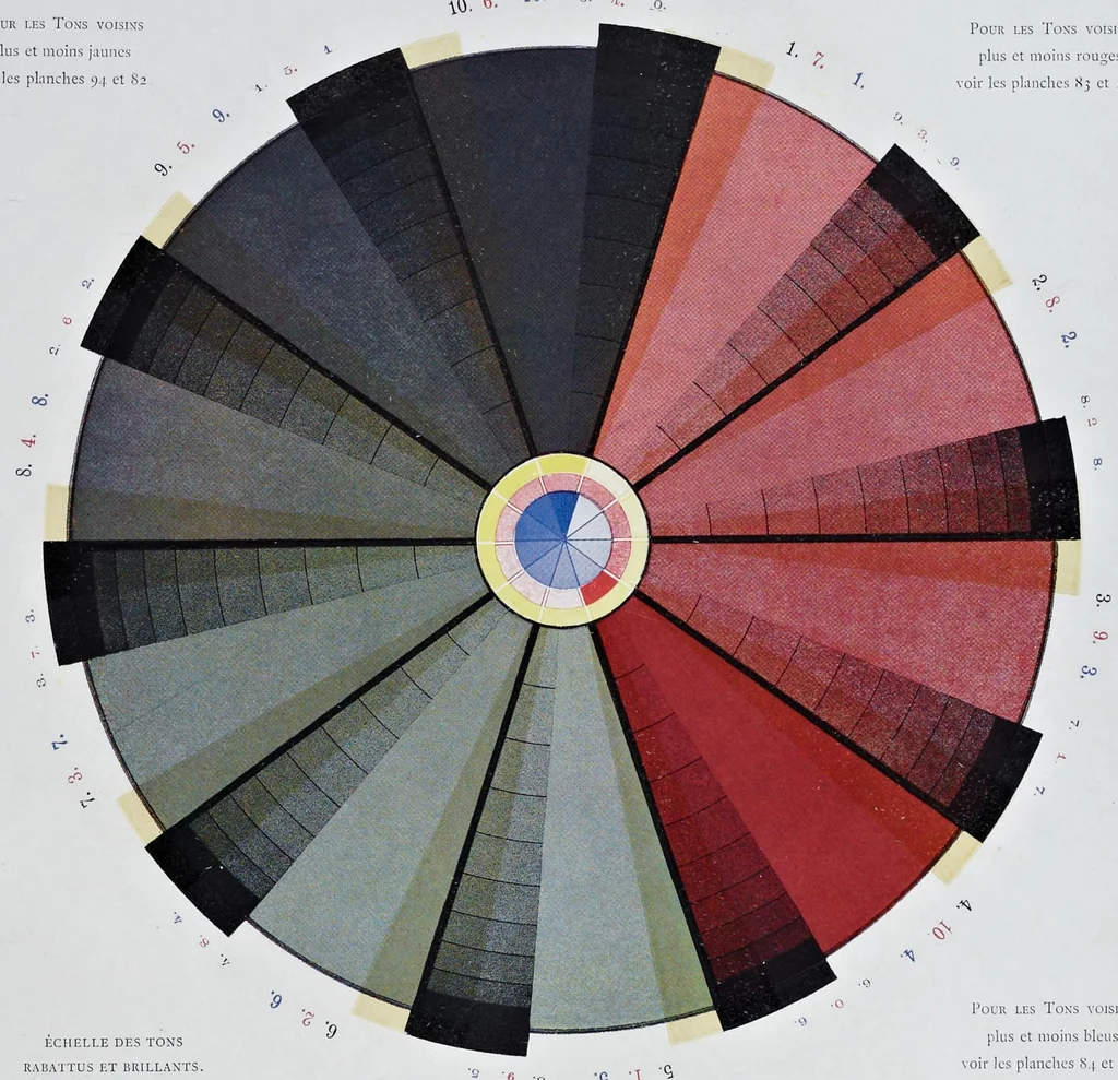 An illustration from La reproduction des couleurs par la superposition des trois couleurs simples, 1896, leaf 250