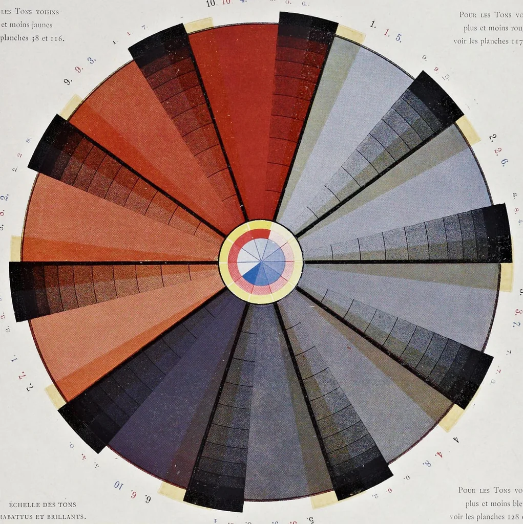An illustration from La reproduction des couleurs par la superposition des trois couleurs simples, 1896, leaf 318