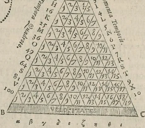 An illustration from Athanasii Kircheri e Soc. Jesu Mundus subterraneus : in XII libros digestus; quo divinum subterrestris mundi opificium, mira ergasteriorum naturae in eo distributio, verbo Pantamorphon [Greek work romanized] Protei regnum, universae denique naturae majestas & divitiae summa rerum varietate exponuntur, abditorum effectuum causae acri indagine inquisitae demonstrantur, cognitae per artis & naturae conjugium ad humanae vitae necessarium usum vario experimentorum apparatu, necnon novo modo & ratione applicantur, 1678, leaf 51