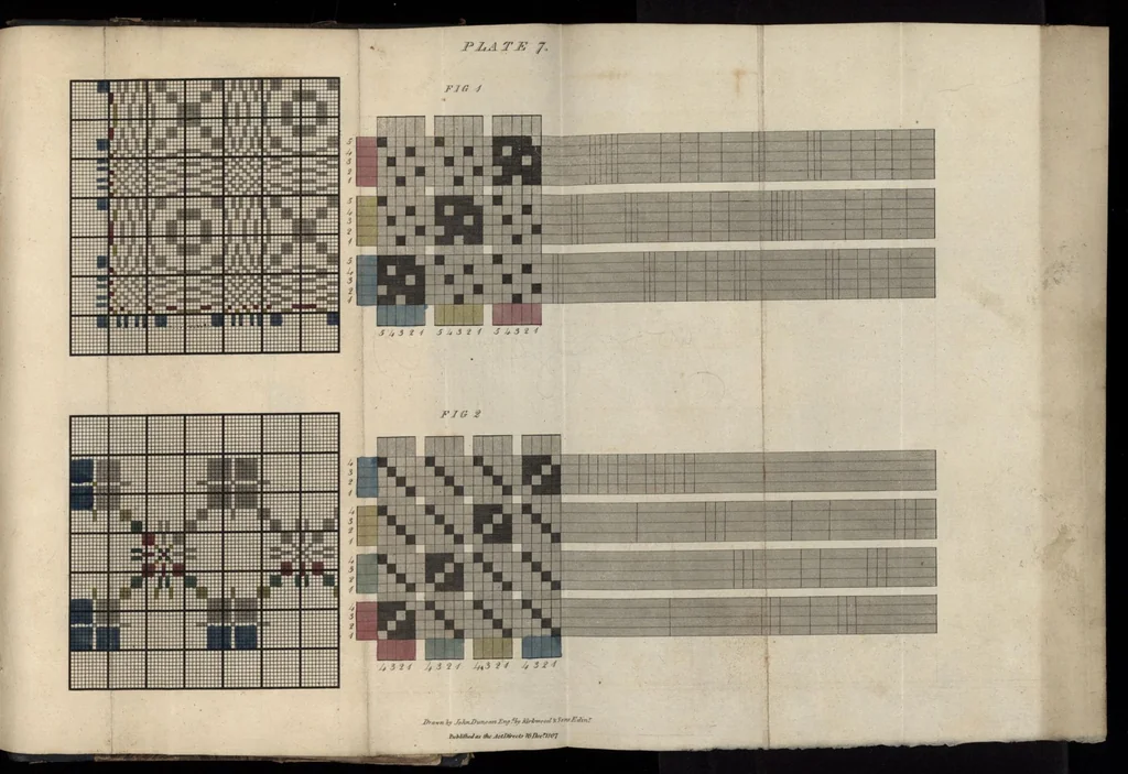 An illustration from Practical and descriptive essays on the art of weaving, 1808, leaf 376