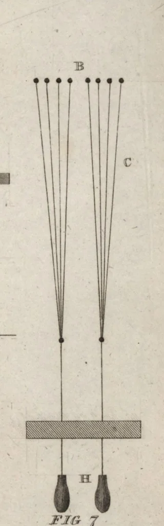 An illustration from Practical and descriptive essays on the art of weaving, 1808, leaf 380