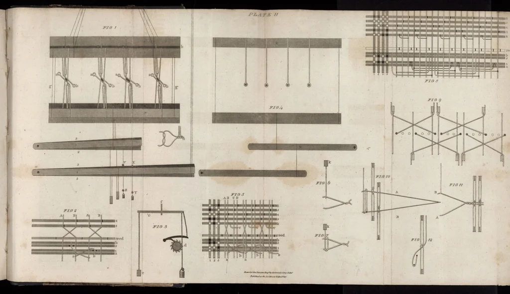 An illustration from Practical and descriptive essays on the art of weaving, 1808, leaf 384