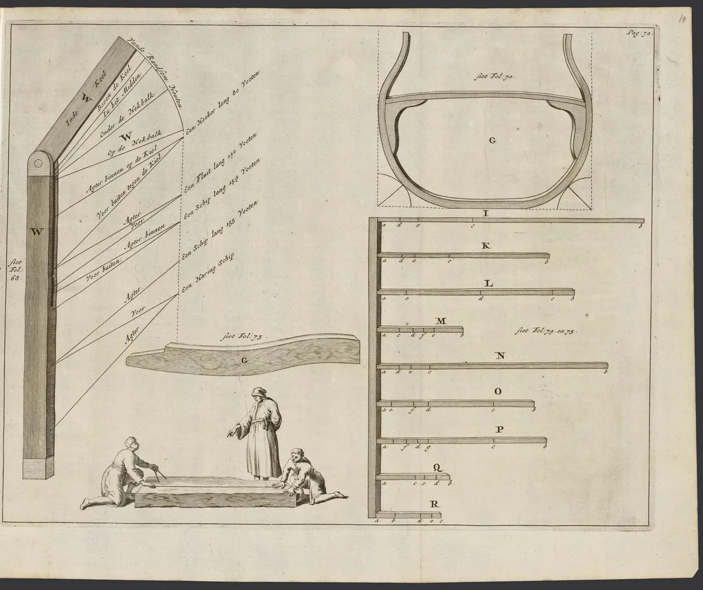 An illustration from De nederlandsche scheeps-bouw-konst open gestelt : vertoonende naar wat regel, of evenredenheyd, in Nederland meest alle scheepen werden gebouwd : mitsgaders masten, zeylen, ankers, en touwen, enz. daar aan gepast : soo suit de schriften van ouder, als jonger bouw-meesters, als ook by eygen ondervindinge, tot nut van alle jonge bouw-meesters en knechten, als ook uitreeders en liefhebbers van scheepen, 1697, leaf 112