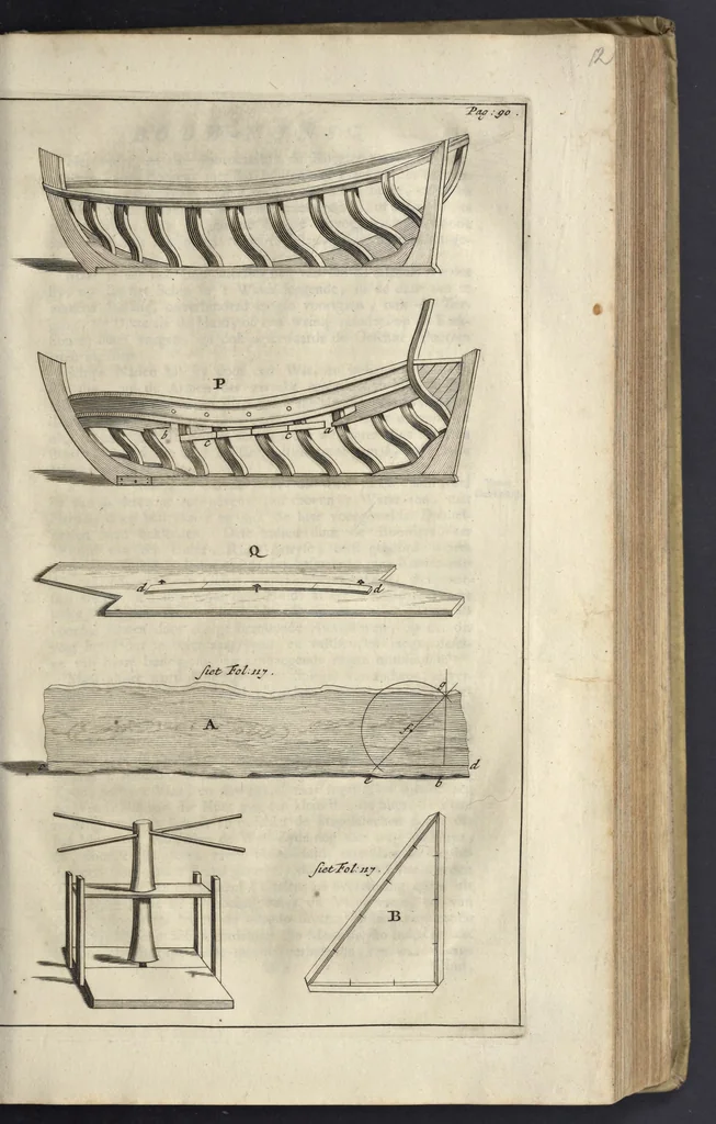 An illustration from De nederlandsche scheeps-bouw-konst open gestelt : vertoonende naar wat regel, of evenredenheyd, in Nederland meest alle scheepen werden gebouwd : mitsgaders masten, zeylen, ankers, en touwen, enz. daar aan gepast : soo suit de schriften van ouder, als jonger bouw-meesters, als ook by eygen ondervindinge, tot nut van alle jonge bouw-meesters en knechten, als ook uitreeders en liefhebbers van scheepen, 1697, leaf 132