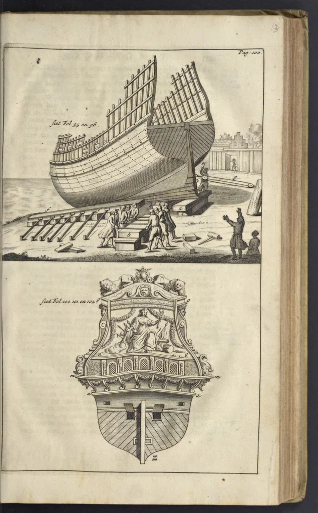 An illustration from De nederlandsche scheeps-bouw-konst open gestelt : vertoonende naar wat regel, of evenredenheyd, in Nederland meest alle scheepen werden gebouwd : mitsgaders masten, zeylen, ankers, en touwen, enz. daar aan gepast : soo suit de schriften van ouder, als jonger bouw-meesters, als ook by eygen ondervindinge, tot nut van alle jonge bouw-meesters en knechten, als ook uitreeders en liefhebbers van scheepen, 1697, leaf 144