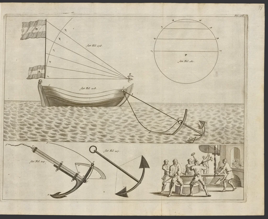 An illustration from De nederlandsche scheeps-bouw-konst open gestelt : vertoonende naar wat regel, of evenredenheyd, in Nederland meest alle scheepen werden gebouwd : mitsgaders masten, zeylen, ankers, en touwen, enz. daar aan gepast : soo suit de schriften van ouder, als jonger bouw-meesters, als ook by eygen ondervindinge, tot nut van alle jonge bouw-meesters en knechten, als ook uitreeders en liefhebbers van scheepen, 1697, leaf 226