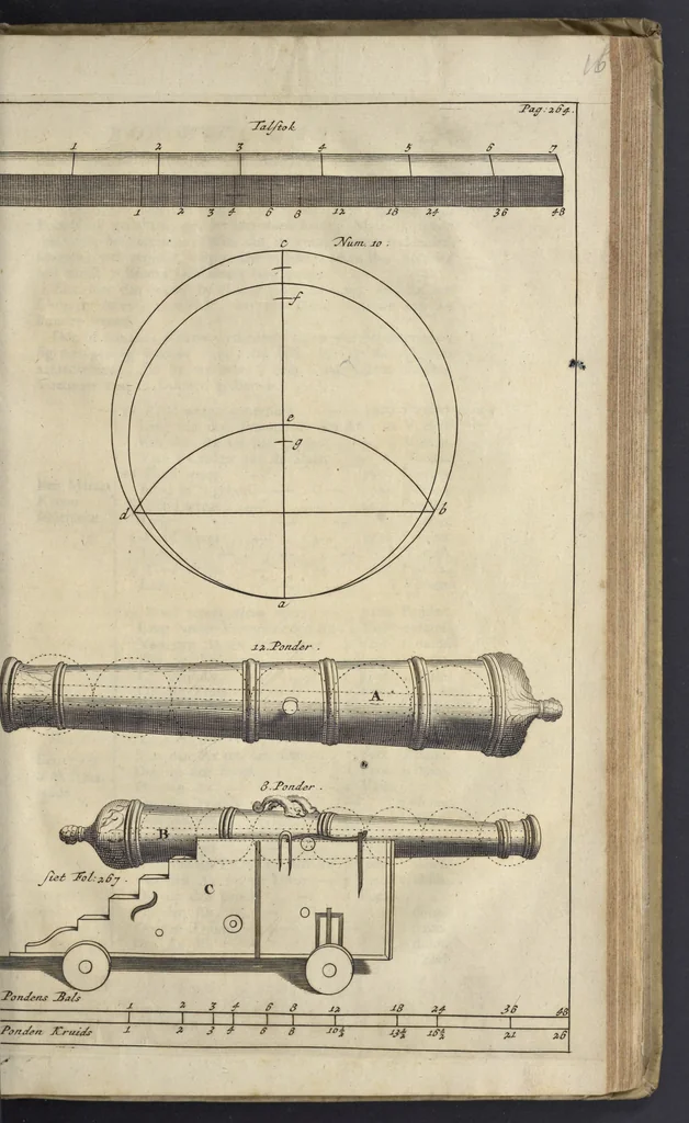 An illustration from De nederlandsche scheeps-bouw-konst open gestelt : vertoonende naar wat regel, of evenredenheyd, in Nederland meest alle scheepen werden gebouwd : mitsgaders masten, zeylen, ankers, en touwen, enz. daar aan gepast : soo suit de schriften van ouder, als jonger bouw-meesters, als ook by eygen ondervindinge, tot nut van alle jonge bouw-meesters en knechten, als ook uitreeders en liefhebbers van scheepen, 1697, leaf 314