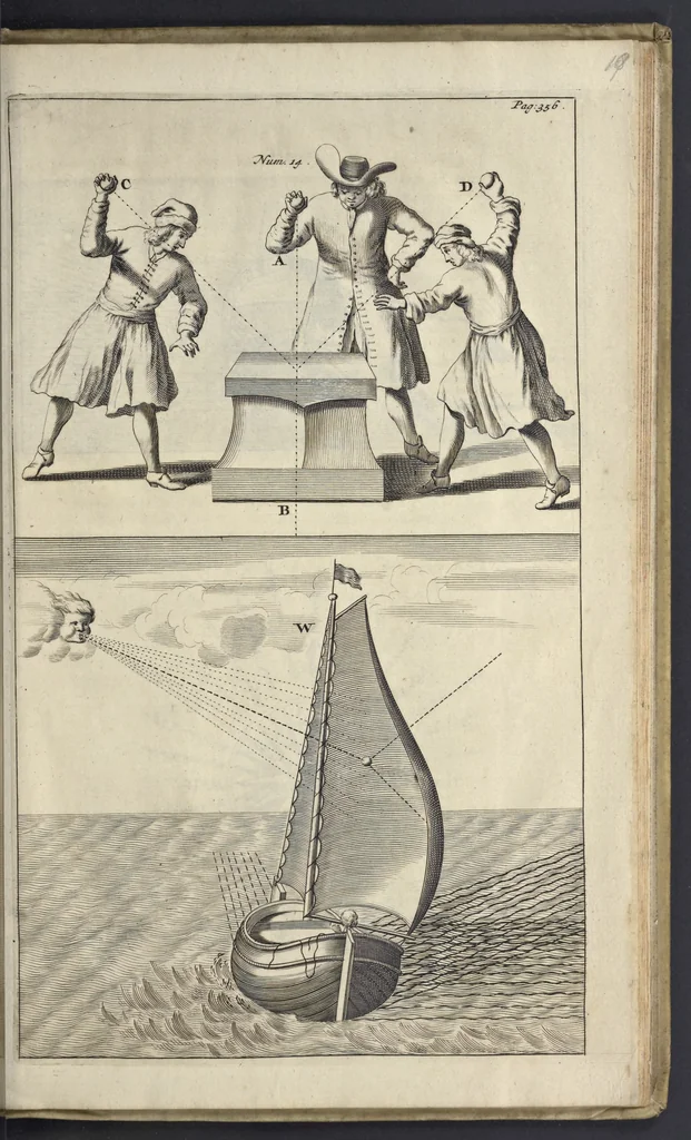 An illustration from De nederlandsche scheeps-bouw-konst open gestelt : vertoonende naar wat regel, of evenredenheyd, in Nederland meest alle scheepen werden gebouwd : mitsgaders masten, zeylen, ankers, en touwen, enz. daar aan gepast : soo suit de schriften van ouder, als jonger bouw-meesters, als ook by eygen ondervindinge, tot nut van alle jonge bouw-meesters en knechten, als ook uitreeders en liefhebbers van scheepen, 1697, leaf 412