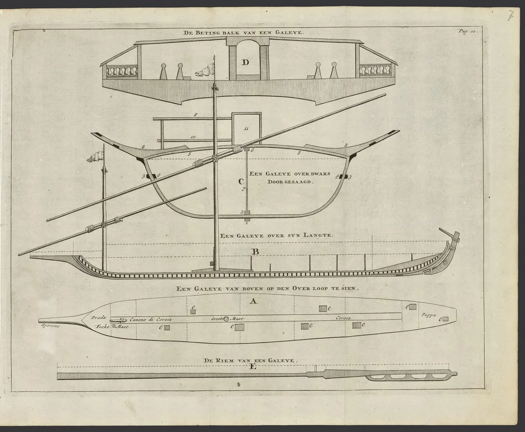 An illustration from De nederlandsche scheeps-bouw-konst open gestelt : vertoonende naar wat regel, of evenredenheyd, in Nederland meest alle scheepen werden gebouwd : mitsgaders masten, zeylen, ankers, en touwen, enz. daar aan gepast : soo suit de schriften van ouder, als jonger bouw-meesters, als ook by eygen ondervindinge, tot nut van alle jonge bouw-meesters en knechten, als ook uitreeders en liefhebbers van scheepen, 1697, leaf 42