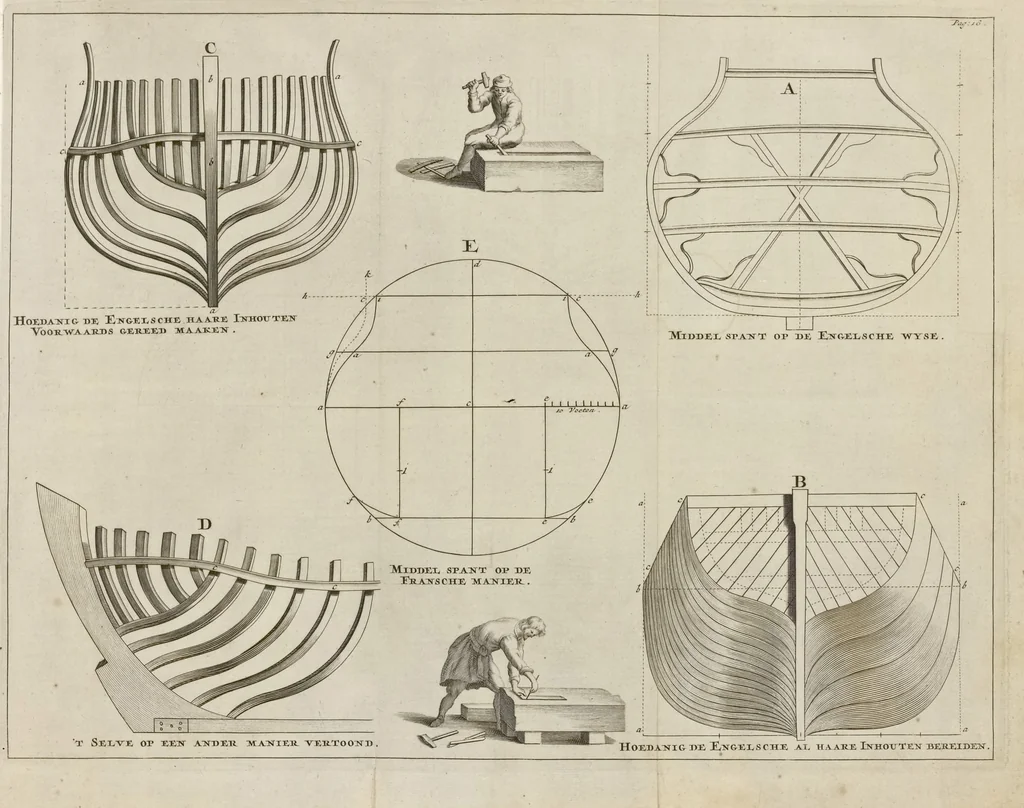 An illustration from De nederlandsche scheeps-bouw-konst open gestelt : vertoonende naar wat regel, of evenredenheyd, in Nederland meest alle scheepen werden gebouwd : mitsgaders masten, zeylen, ankers, en touwen, enz. daar aan gepast : soo suit de schriften van ouder, als jonger bouw-meesters, als ook by eygen ondervindinge, tot nut van alle jonge bouw-meesters en knechten, als ook uitreeders en liefhebbers van scheepen, 1697, leaf 54
