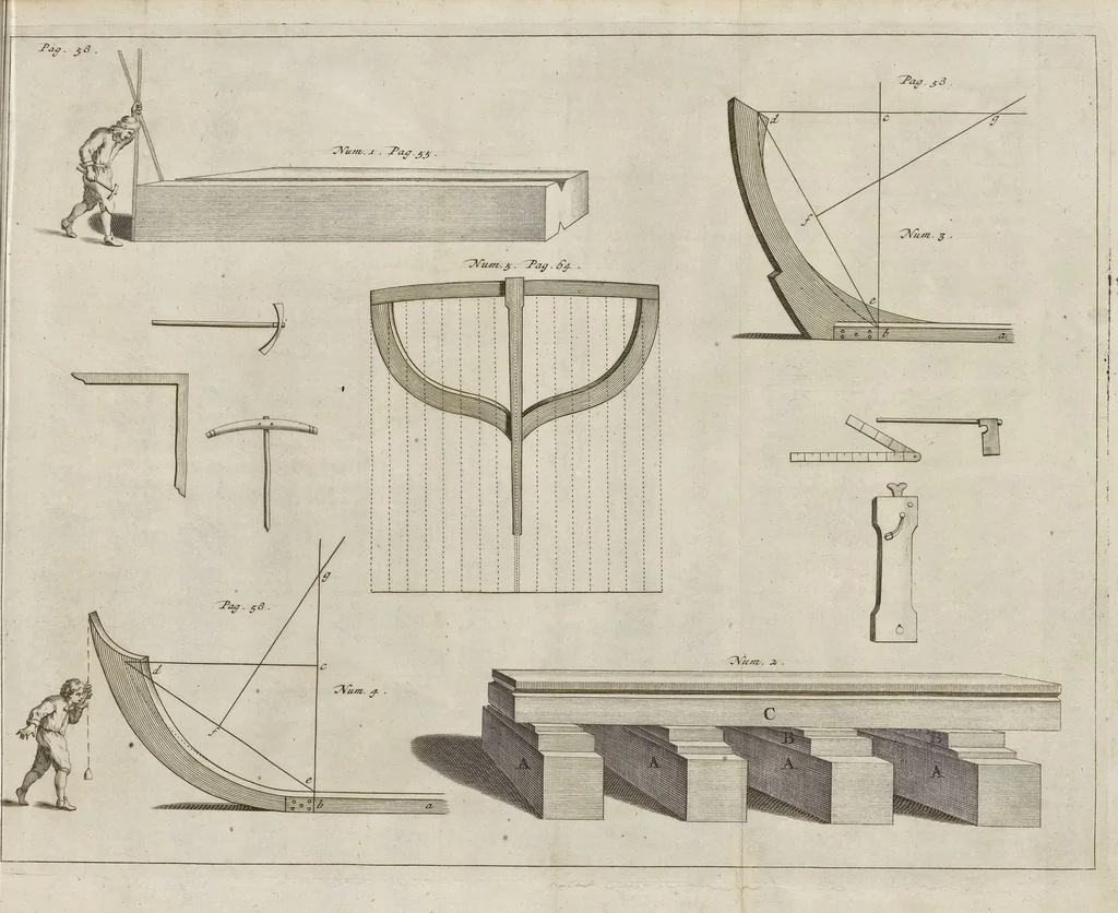 An illustration from De nederlandsche scheeps-bouw-konst open gestelt : vertoonende naar wat regel, of evenredenheyd, in Nederland meest alle scheepen werden gebouwd : mitsgaders masten, zeylen, ankers, en touwen, enz. daar aan gepast : soo suit de schriften van ouder, als jonger bouw-meesters, als ook by eygen ondervindinge, tot nut van alle jonge bouw-meesters en knechten, als ook uitreeders en liefhebbers van scheepen, 1697, leaf 96