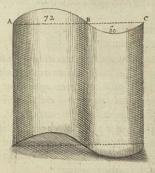 An illustration from Physiologia Kircheriana experimentalis : qua summa argumentorum multitudine & varietate naturalium rerum scientia per experimenta physica, mathematica, medica, chymica, musica, magnetica, mechanica comprobatur atque stabilitur, 1680, leaf 144