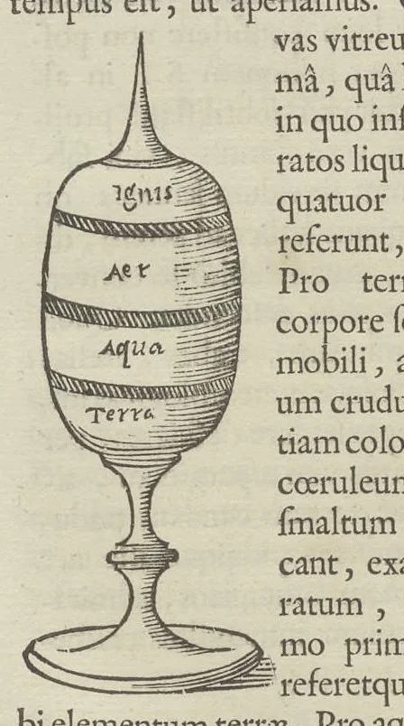 An illustration from Physiologia Kircheriana experimentalis : qua summa argumentorum multitudine & varietate naturalium rerum scientia per experimenta physica, mathematica, medica, chymica, musica, magnetica, mechanica comprobatur atque stabilitur, 1680, leaf 183