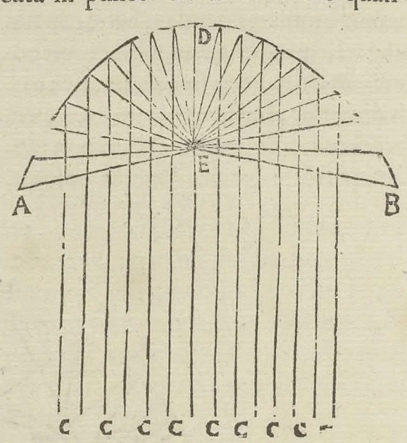 An illustration from Physiologia Kircheriana experimentalis : qua summa argumentorum multitudine & varietate naturalium rerum scientia per experimenta physica, mathematica, medica, chymica, musica, magnetica, mechanica comprobatur atque stabilitur, 1680, leaf 211