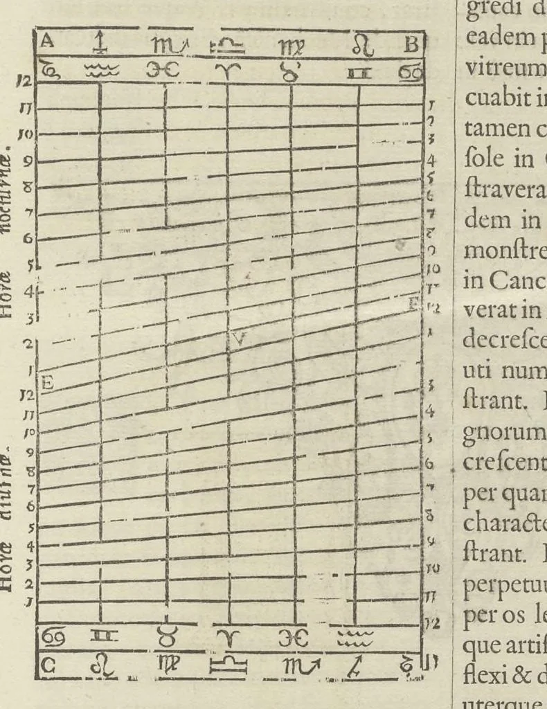 An illustration from Physiologia Kircheriana experimentalis : qua summa argumentorum multitudine & varietate naturalium rerum scientia per experimenta physica, mathematica, medica, chymica, musica, magnetica, mechanica comprobatur atque stabilitur, 1680, leaf 242