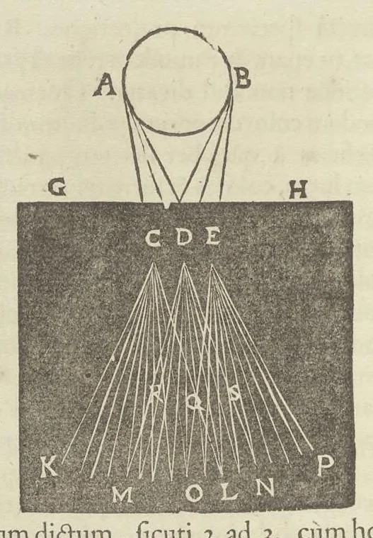 An illustration from Physiologia Kircheriana experimentalis : qua summa argumentorum multitudine & varietate naturalium rerum scientia per experimenta physica, mathematica, medica, chymica, musica, magnetica, mechanica comprobatur atque stabilitur, 1680, leaf 97