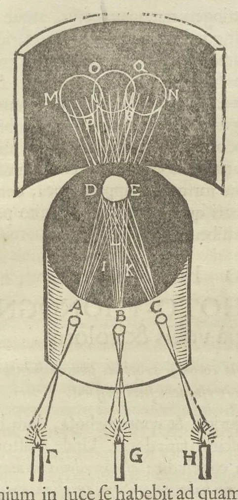 An illustration from Physiologia Kircheriana experimentalis : qua summa argumentorum multitudine & varietate naturalium rerum scientia per experimenta physica, mathematica, medica, chymica, musica, magnetica, mechanica comprobatur atque stabilitur, 1680, leaf 98