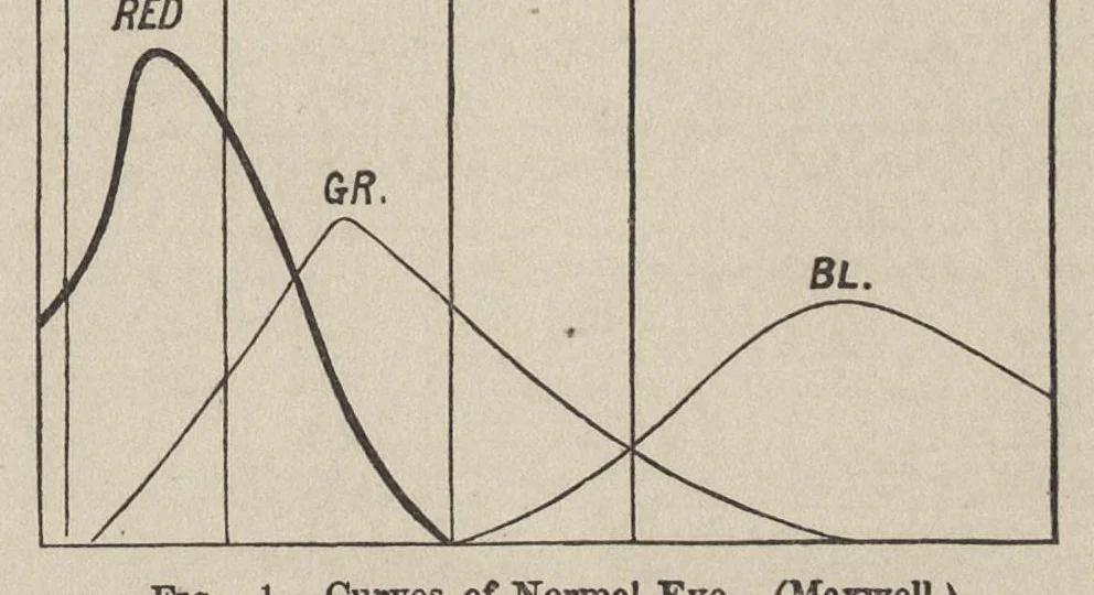 An illustration from A new principle in heliochromy, 1889, leaf 24