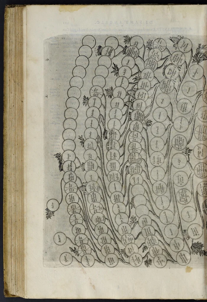An illustration from Delle famiglie nobili napoletane, 1580, leaf 213