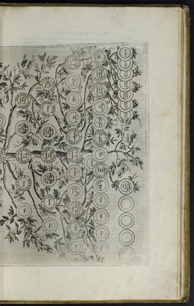 An illustration from Delle famiglie nobili napoletane, 1580, leaf 286