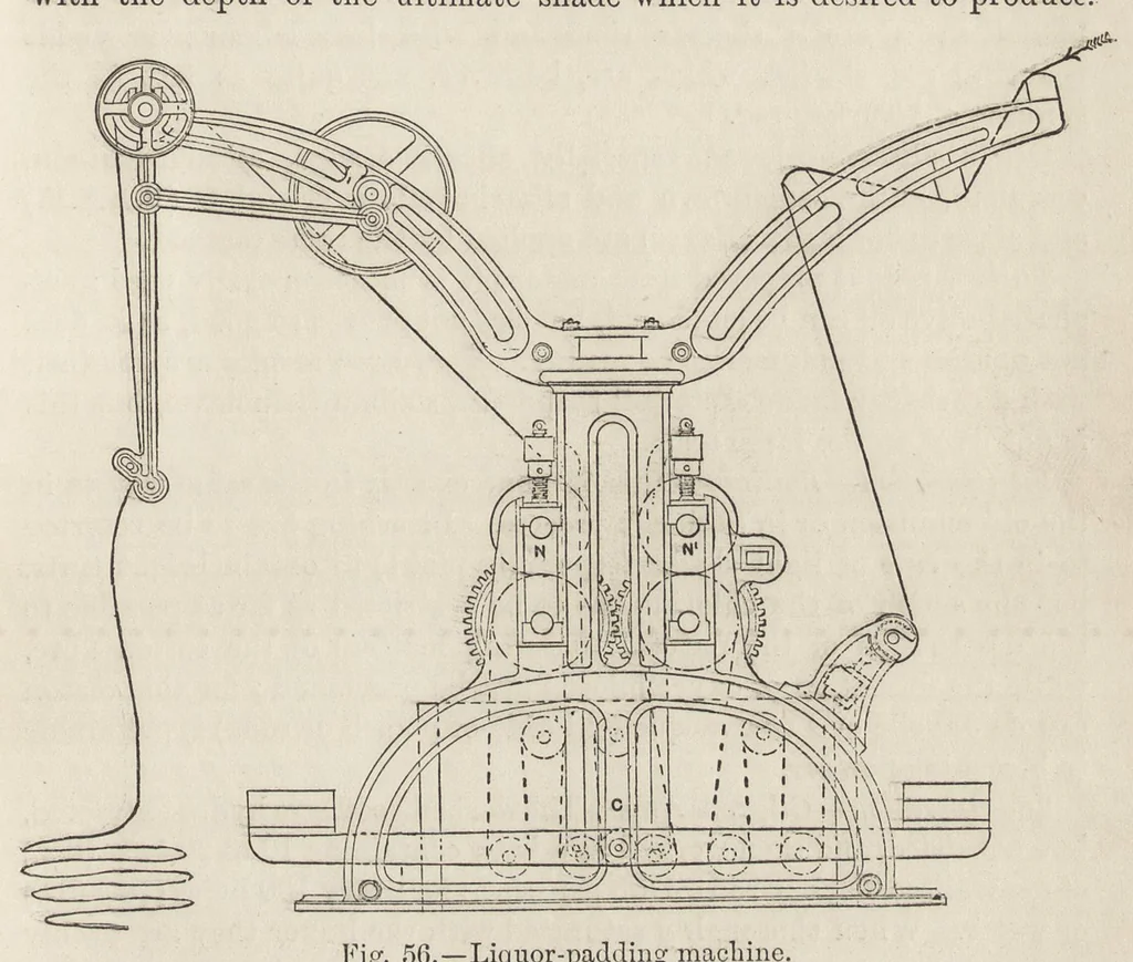 An illustration from A manual of dyeing : for the use of practical dyers, manufacturers, students, and all interested in the art of dyeing, 1893, leaf 204
