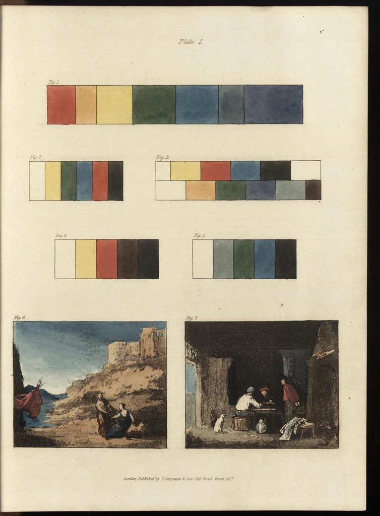 An illustration from A practical treatise on painting : in three parts ; consisting of hints on composition, chiaroscuro, and colouring ; the whole illustrated by examples from the Italian, Venetian, Flemish, and Dutch schools, 1827, leaf 176