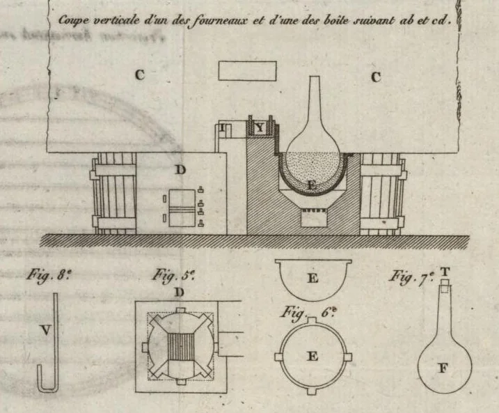 An illustration from Éléments de l'art de la teinture, avec une description du blanchîment par l'acide muriatique oxigéné, 1804, leaf 490