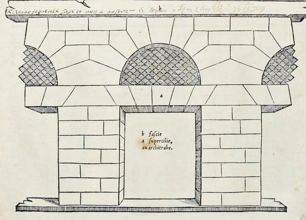 An illustration from Reigles generales de l'architecture, sur les cincq manieres d'edifices : ascauoir, thuscane, doricq̄, ioniq̄, corinthe, & cōposite, auec les exemples danticquitez, selon la doctrine de Vitruue, 1542, leaf 17