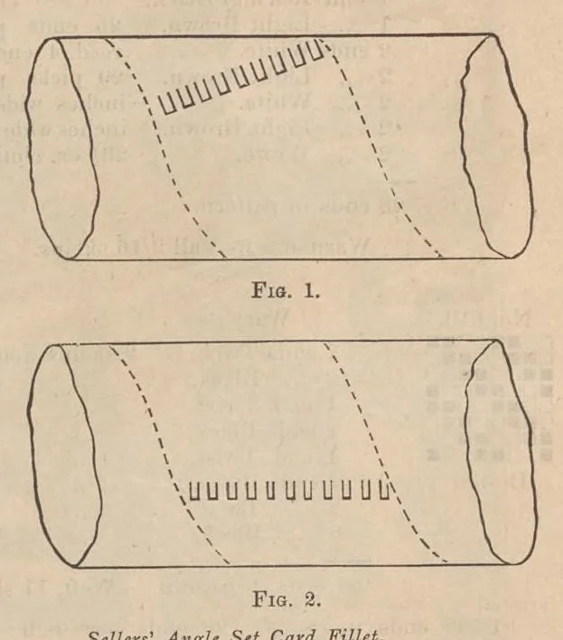 An illustration from Journal of fabrics and textile industries, 1882, leaf 19