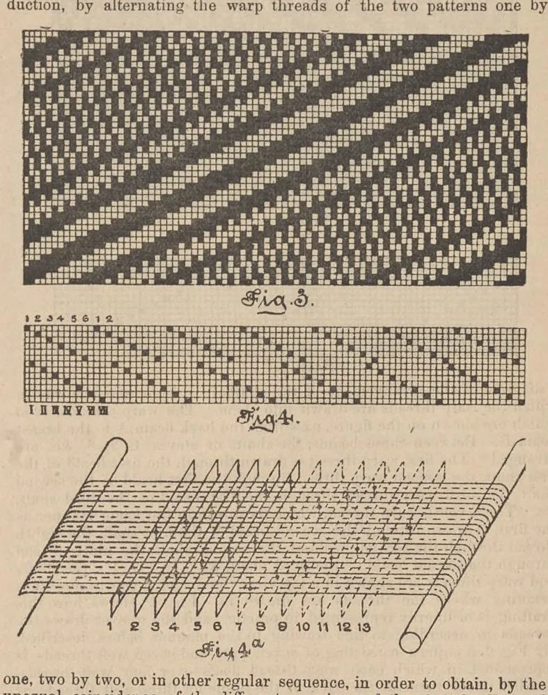 An illustration from Journal of fabrics and textile industries, 1882, leaf 24