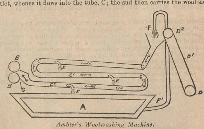 An illustration from Journal of fabrics and textile industries, 1882, leaf 67