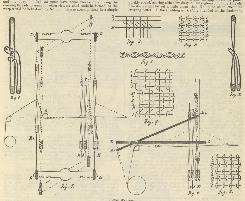 An illustration from Journal of fabrics and textile industries, 1882, leaf 28