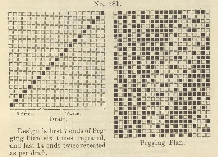 An illustration from Journal of fabrics and textile industries, 1882, leaf 78