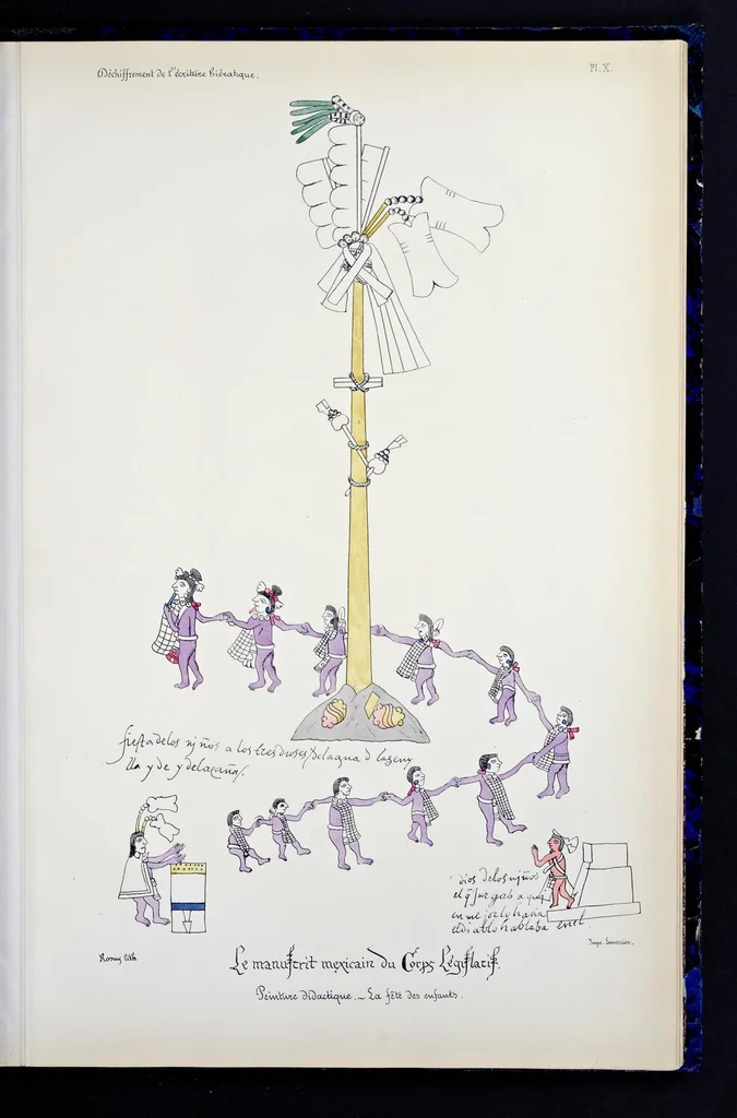 An illustration from Essai sur le déchiffrement de l'écriture hiératique de l'Amérique Centrale, 1876, leaf 90